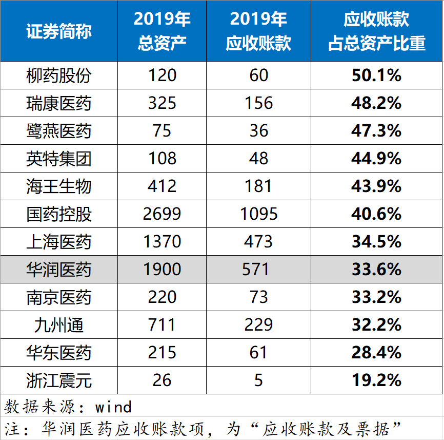 医药中间商30年生存史