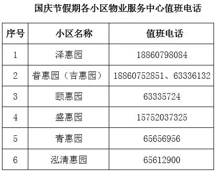 国庆我在岗——请收好惠泽物业假期工作清单 | 心连心