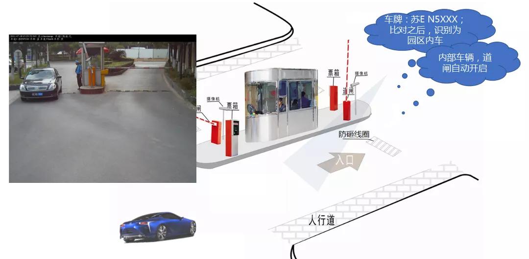 来了来了!“少保安”与“大安保”的智慧化