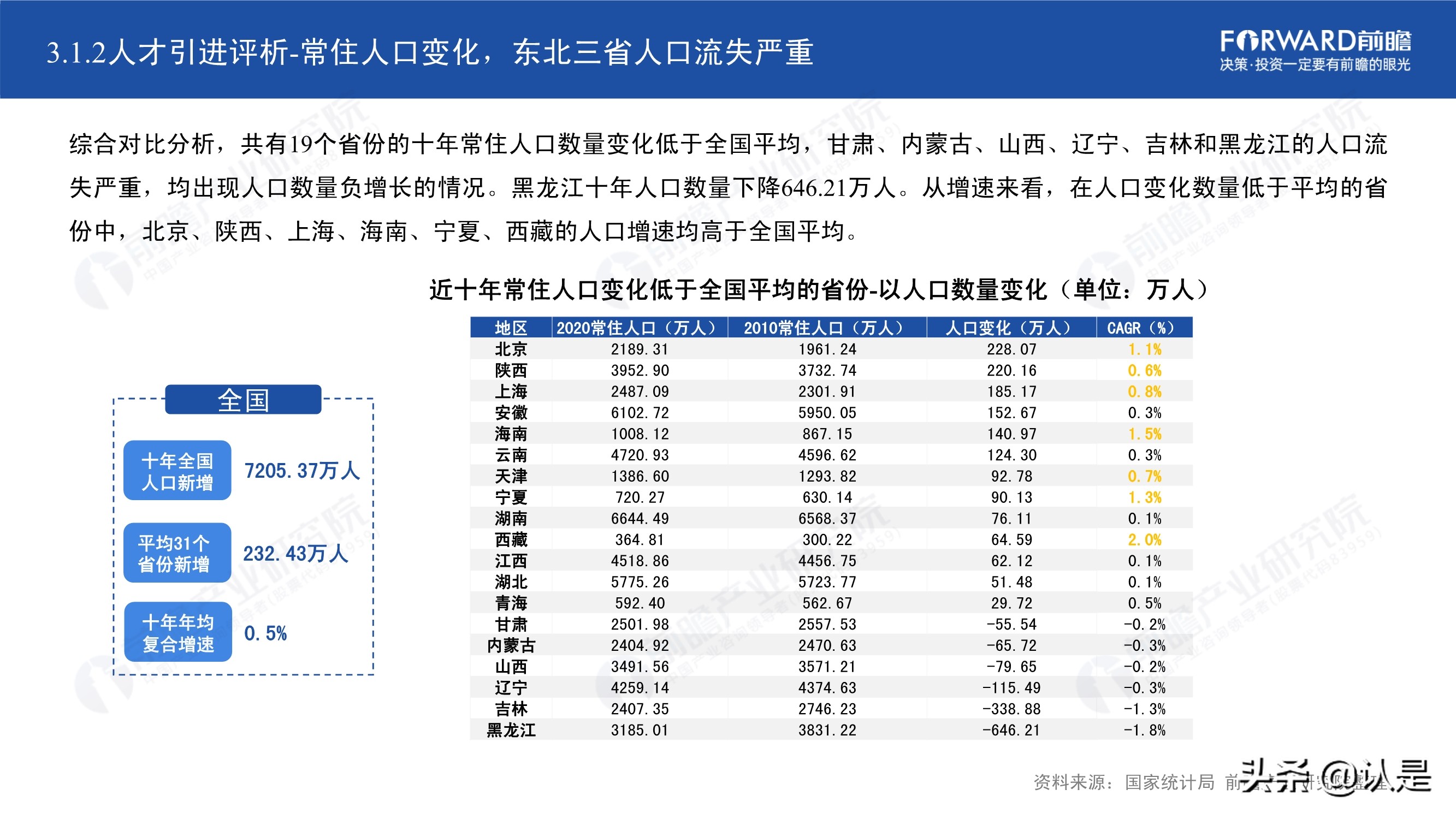 2021年中国31省市人才政策对比及效益评价深度分析报告