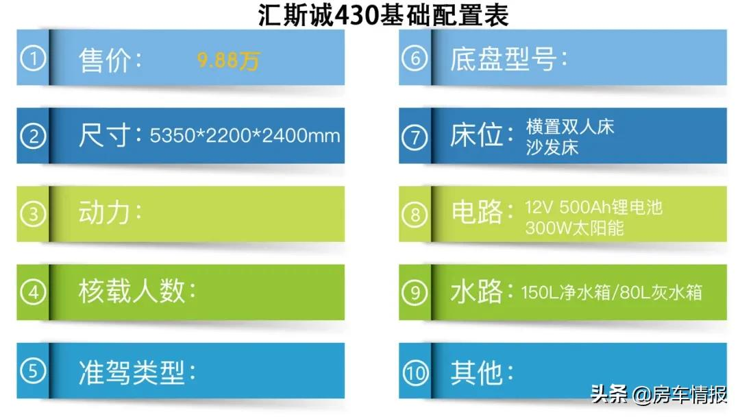 9.98万的汇斯诚房车，出厂就带6度电，储物柜秒变大床四口也能住