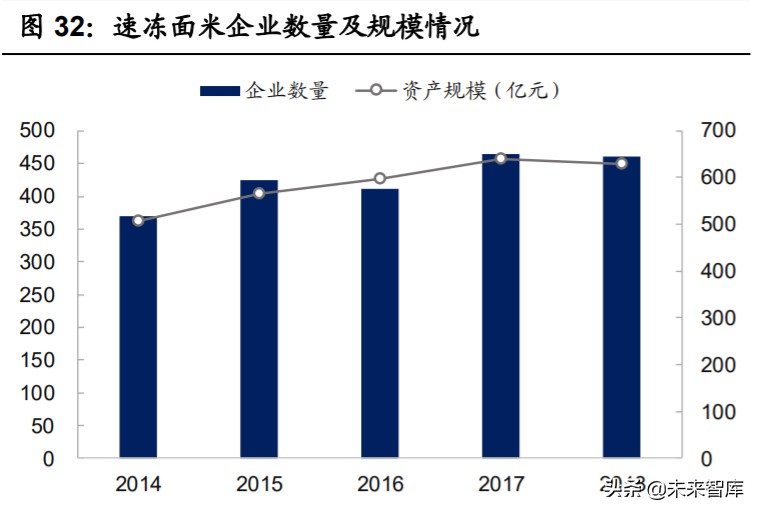 食品行业深度报告：多维制胜，细分赛道，“方便+”价值广阔