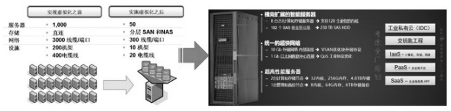 基于IIoT思维的智能工厂架构及实践