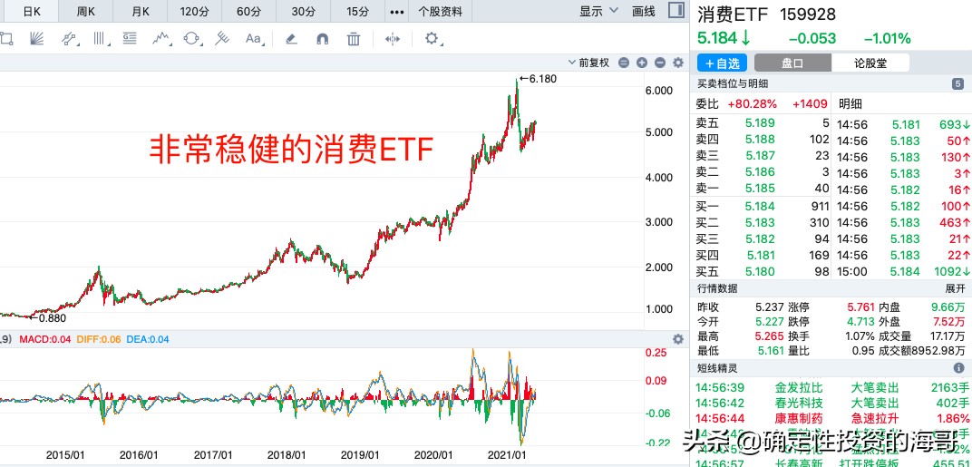 资本的收益率（多少算正常及计算公式详解）