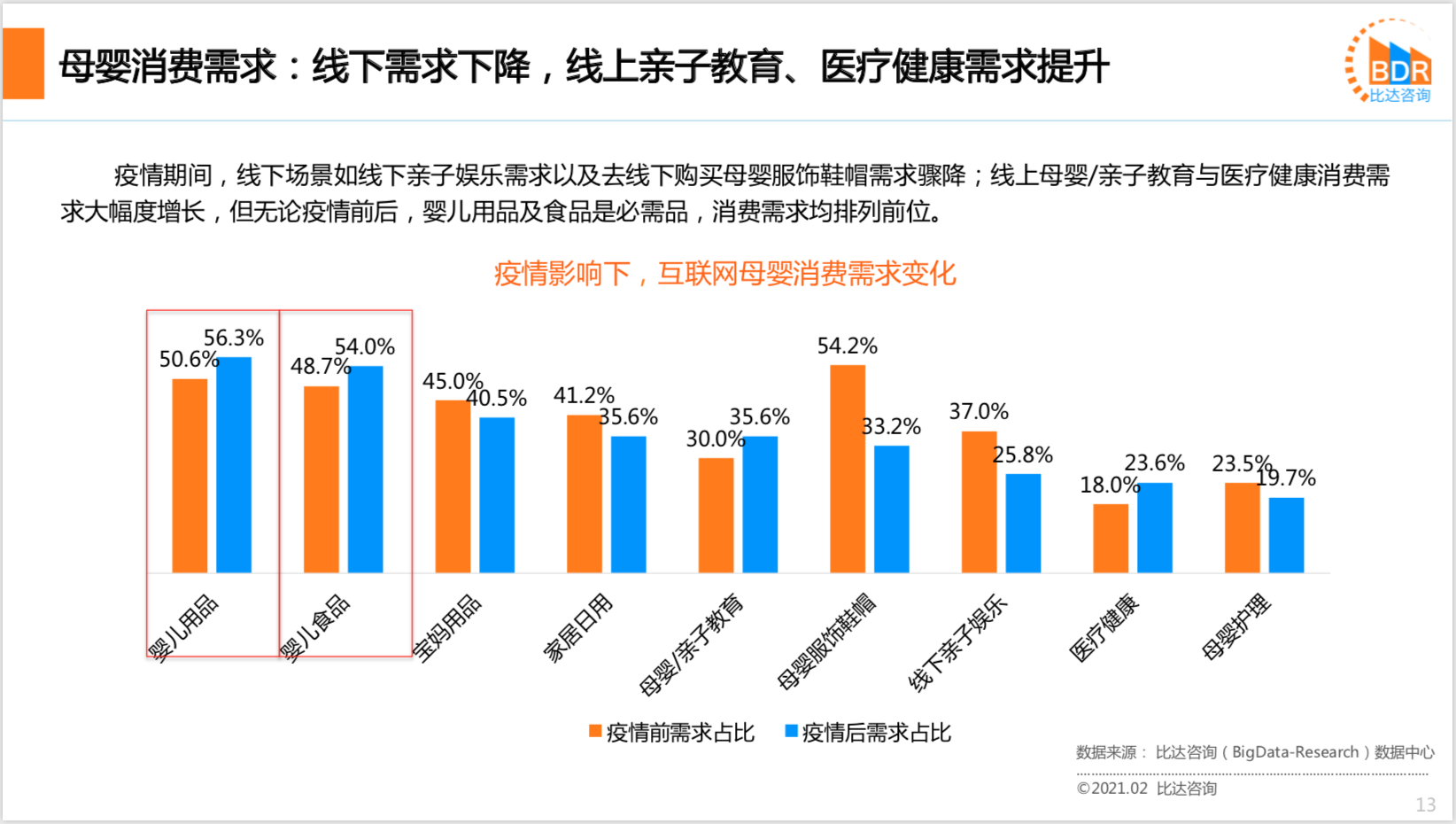 2020年度中国互联网母婴市场研究报告