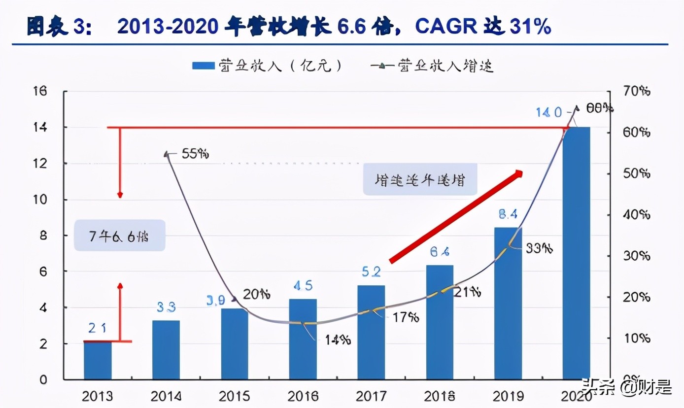 宏达电子专题研究：狼性基因孕育强大动能，多点开花铸就高成长