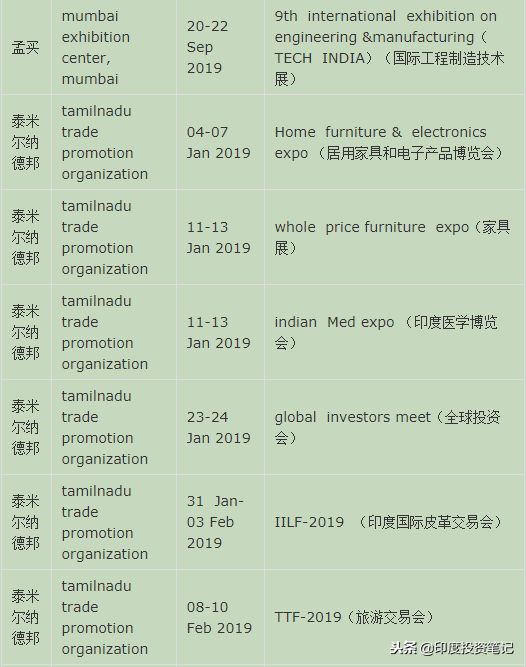 2019年全印度展会汇总