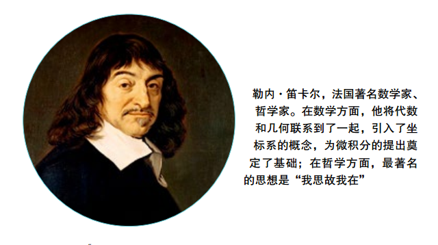 幾何和代數(shù)是怎么走到一起的？