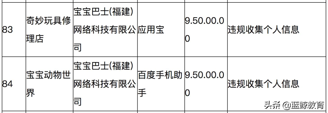 毛利率超茅台，“免费”的宝宝巴士为何这么“壕”？
