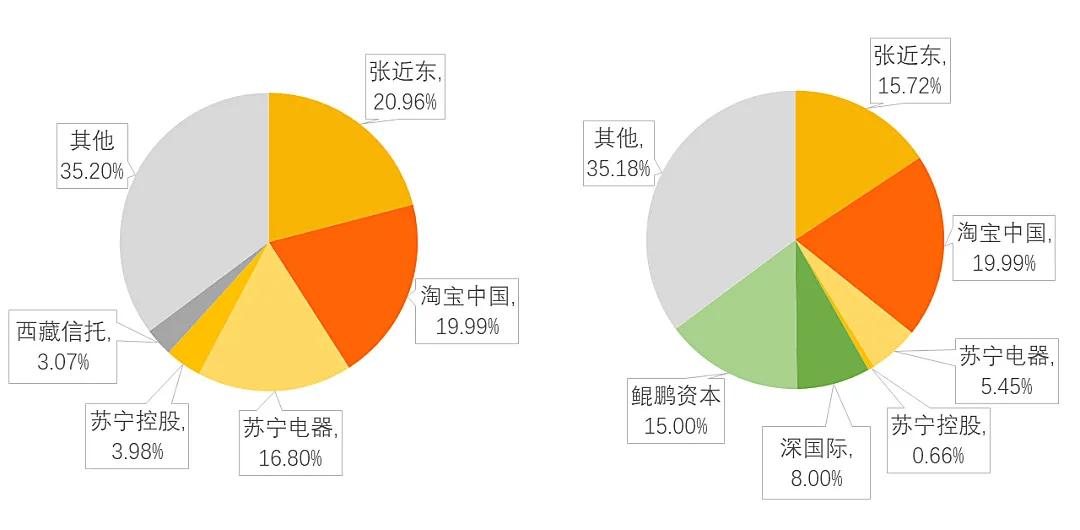 张近东拿到救急的148亿，开始果断收缩战线