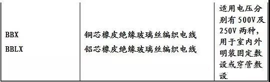 电线电缆规格型号如何表示，一文教你识别！