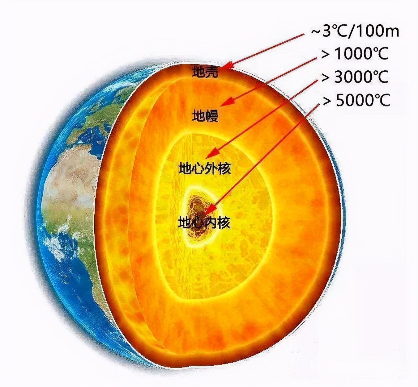 海底火山在海洋中噴發(fā)，為什么海水無法澆滅？專家：兩者原理不同