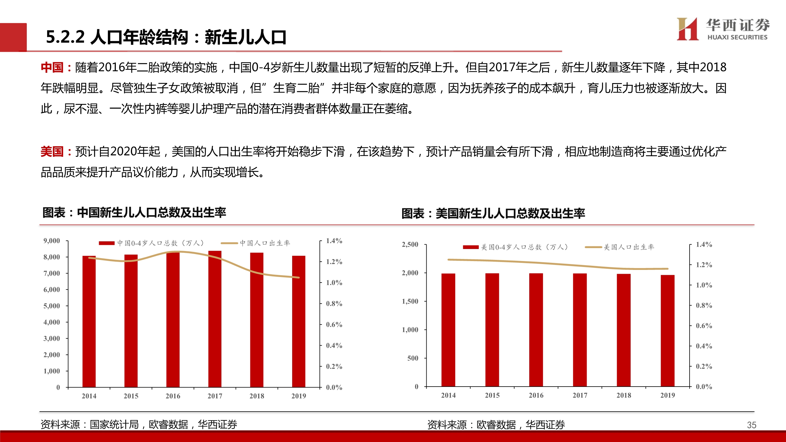 个护行业深度报告：质造升级&新零售渠道驱动，助力国产品牌