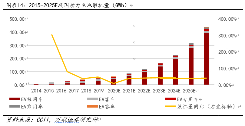 赢合科技深度解析：锂电设备整线龙头，电子烟加持未来可期