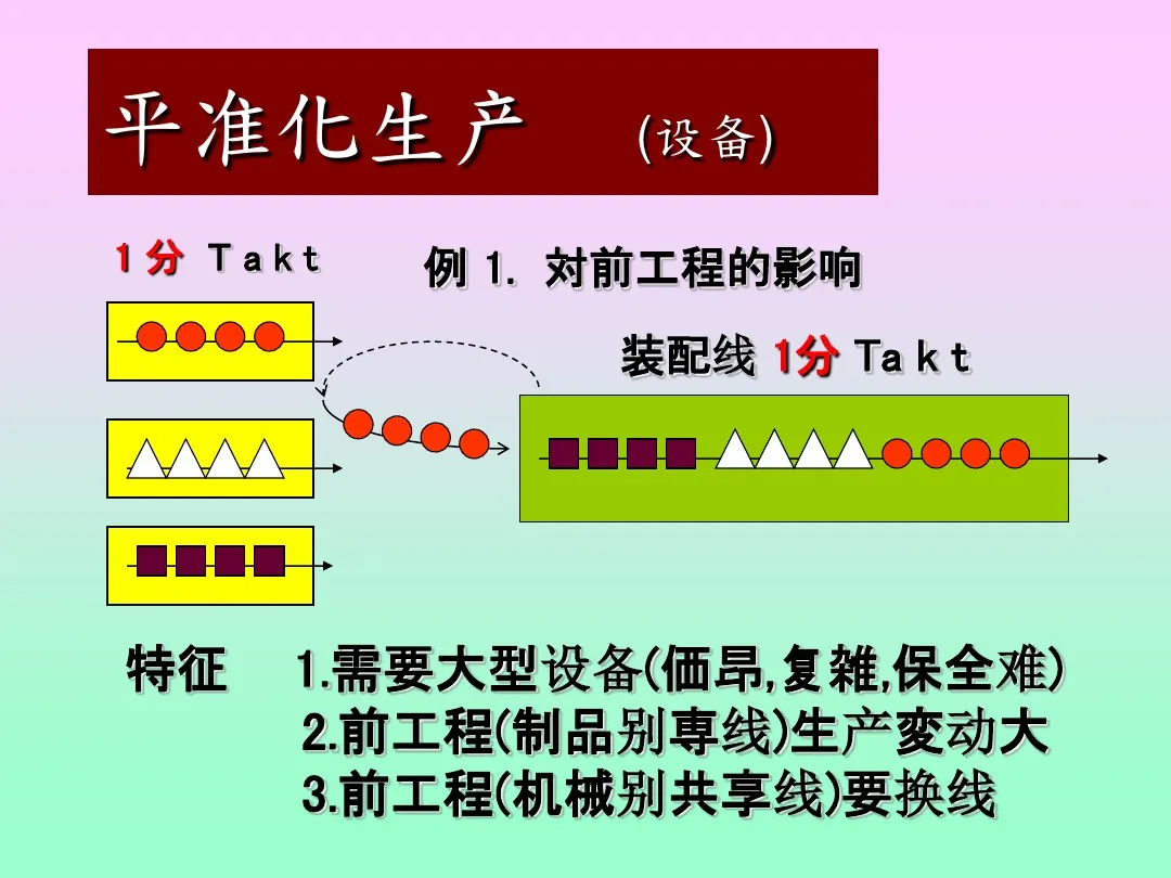 「标杆学习」来看看丰田生产方式