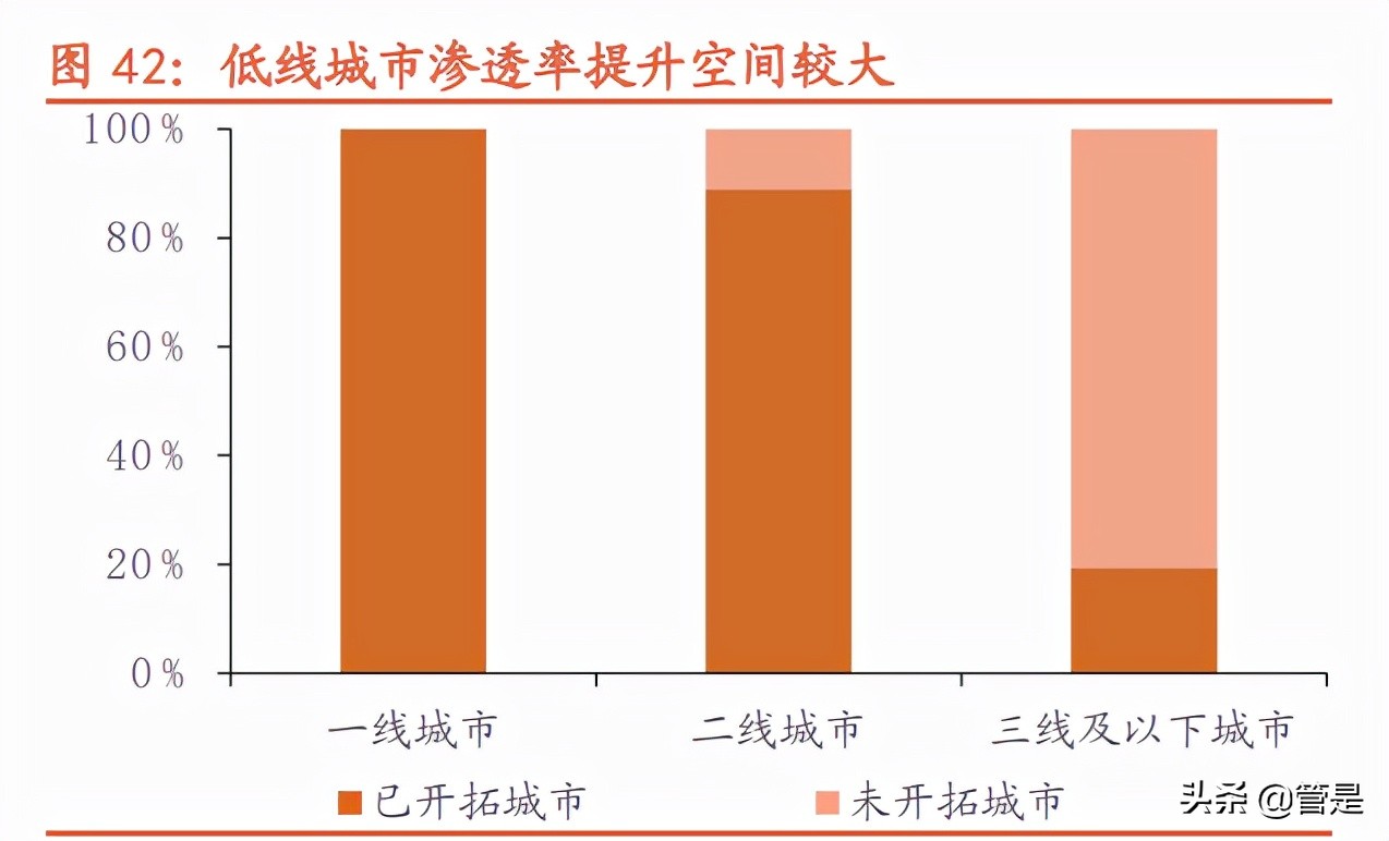 海伦司深度调研报告：青年以酒会友，小酒馆百城千店