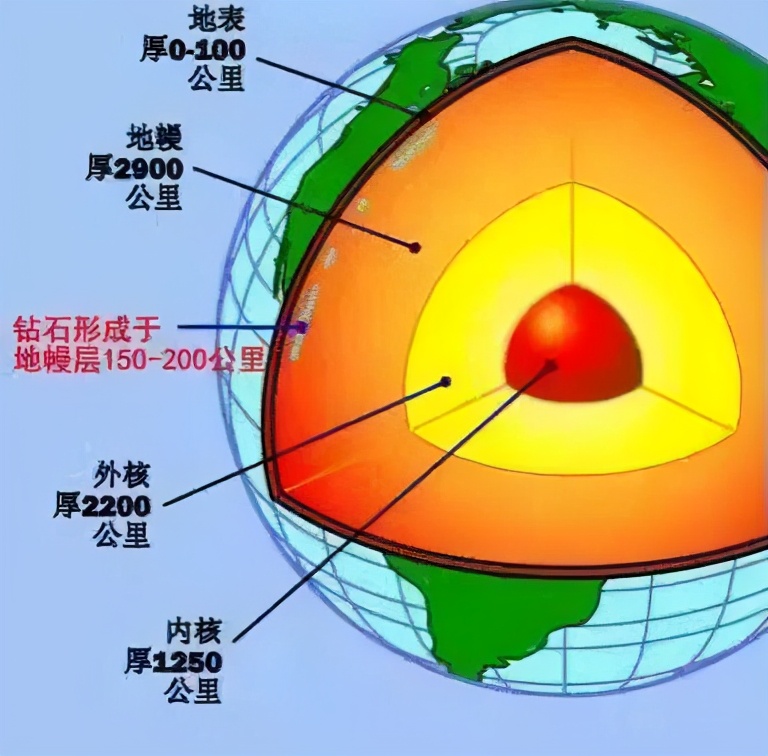 地球内部储存着价值10000万亿元的钻石，却无一人敢开采