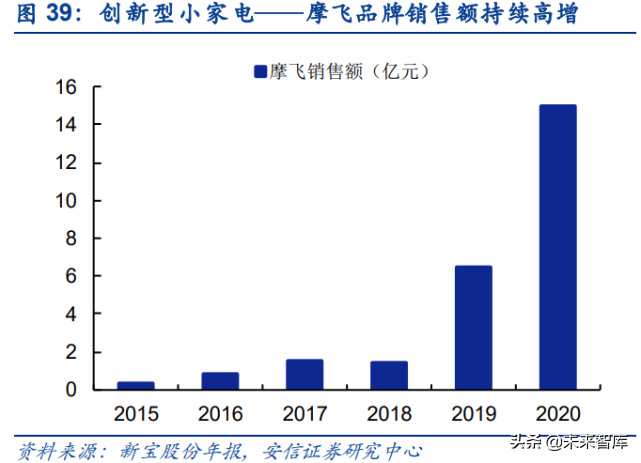 投资大趋势专题报告：人口视角下的中长期投资赛道挖掘