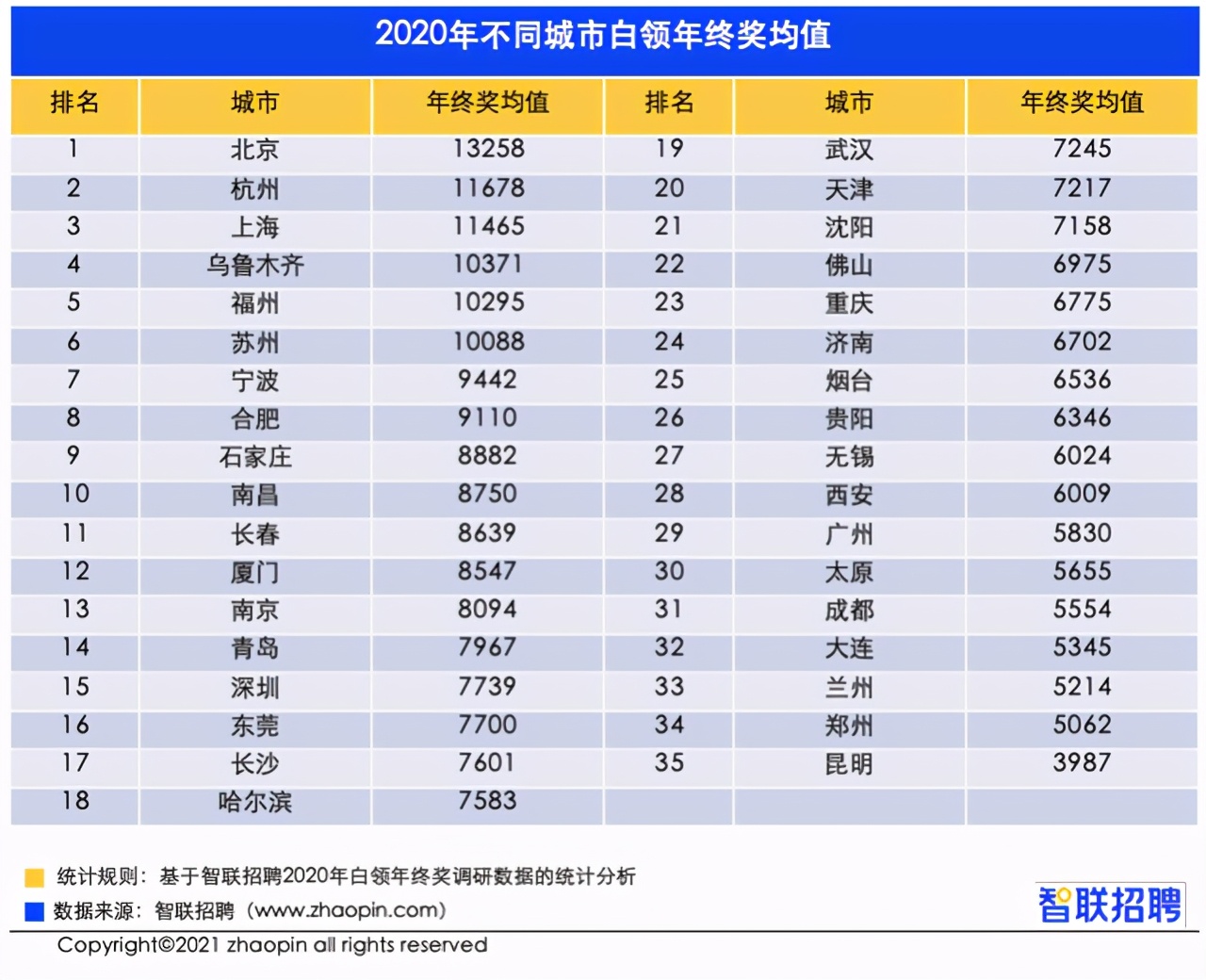 互联网公司年终奖：华为给员工股票分红、陌陌给每人发一部顶配iPhone12