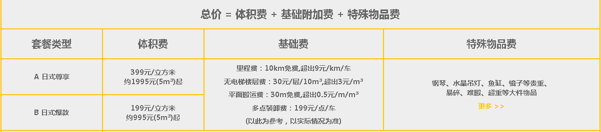 搬家只需坐等付款？日式搬家一次15万，高价买省心值得吗？