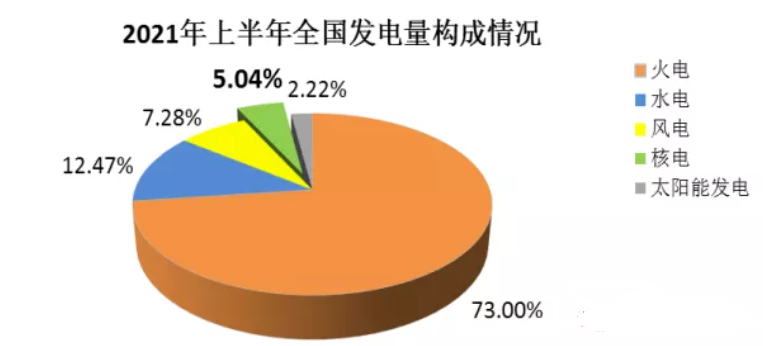 为什么限电限产？