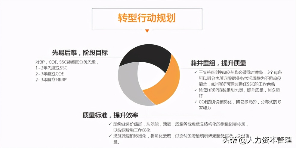 核心六步法，搞定产业互联网企业“HR管理三支柱”