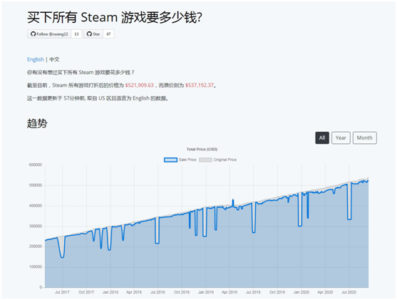 游戏玩家都好奇的话题：真得要花一个亿才能买下它？