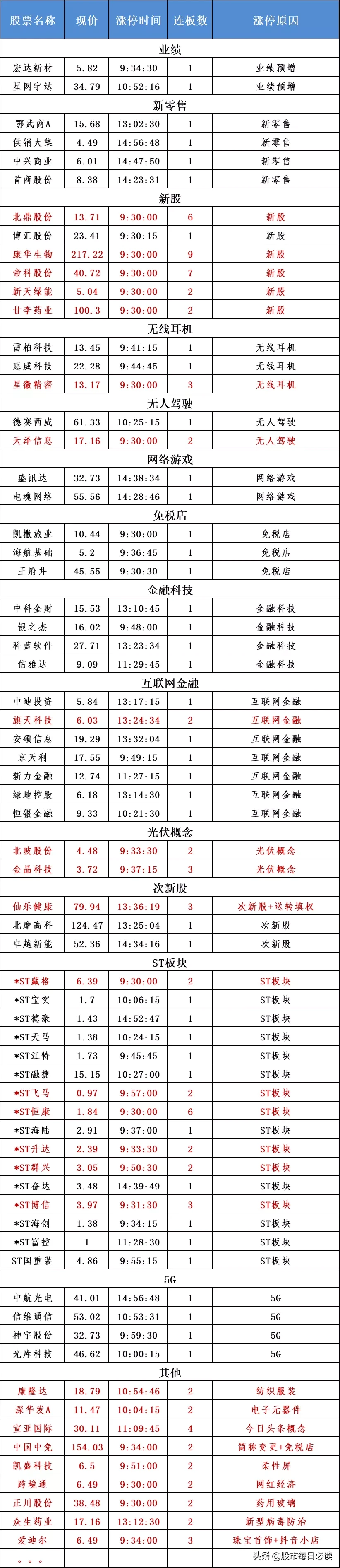 突爆大利好，七月还有哪些好机会？
