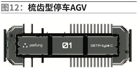 AGV在汽车制造领域自动化搬运系统中的应用