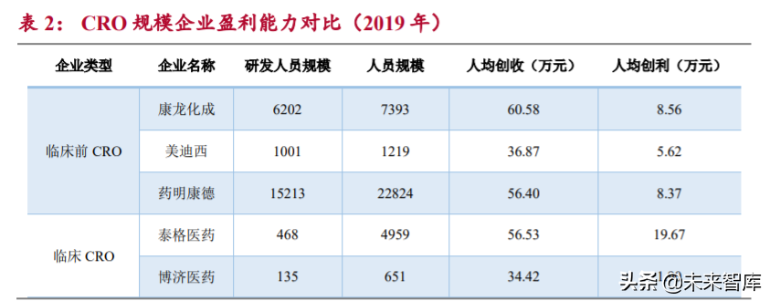 生物医药外包服务行业研究：行业高增长期，把握两大发展方向