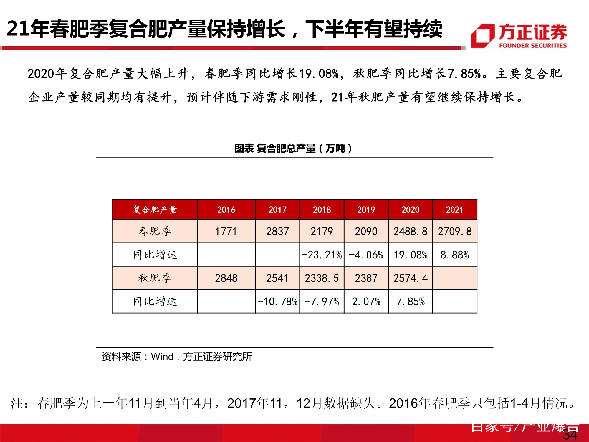 肥料行业专题研究报告：复合肥有望迎来销量、价差双复苏