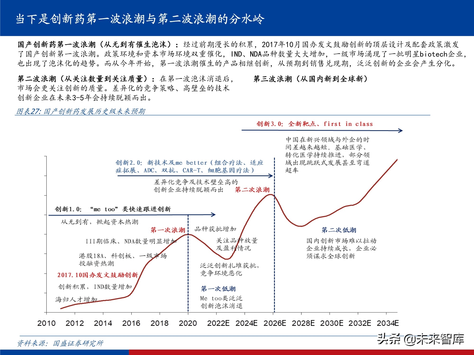 创新药行业实用投资手册2021：持续进化中的中国创新药大时代