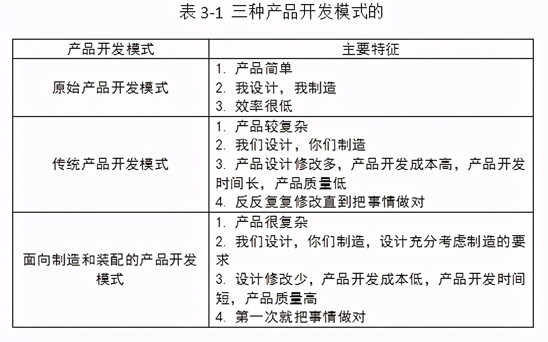 「精益學堂」面向制造和裝配的產品開發（第三部分）