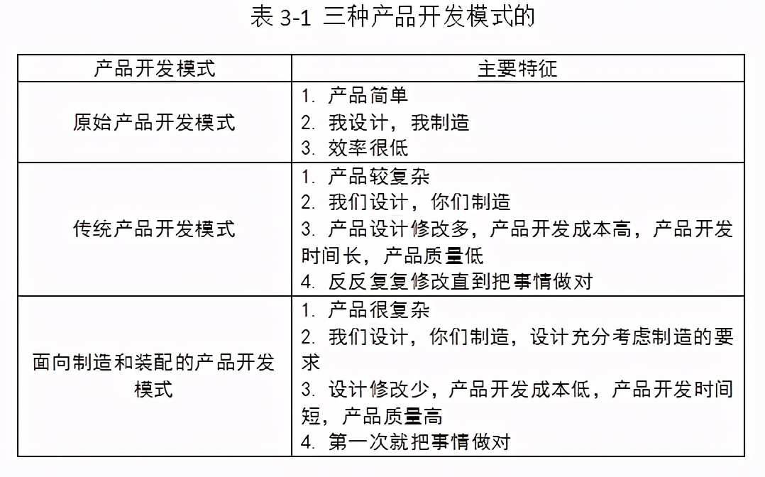 「精益学堂」面向制造和装配的产品开发（第三部分）