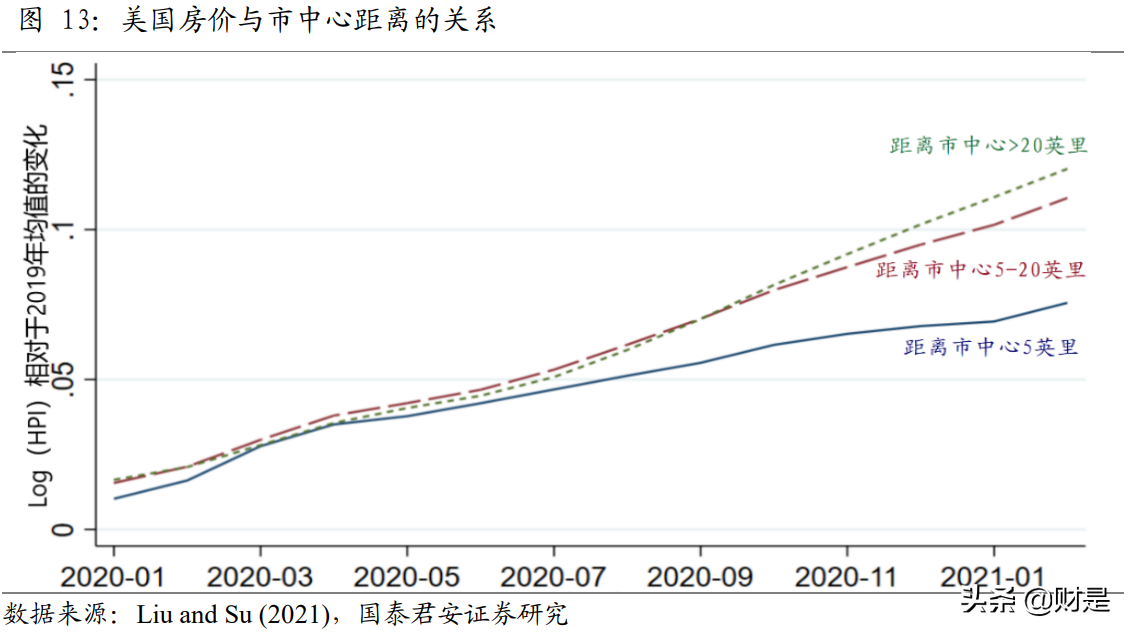2021年资产配置中期展望：从K到E，错位的回归与分化