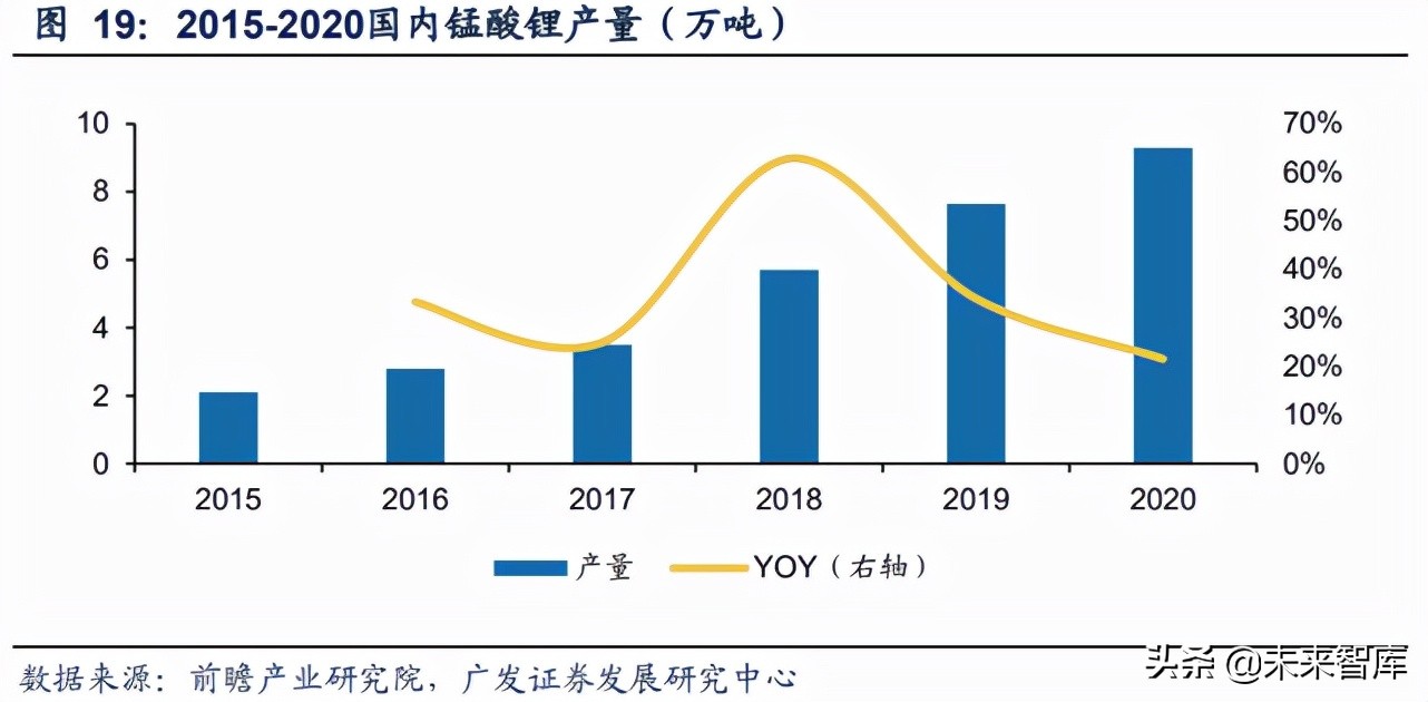 锰行业研究：产业链价格上行，关注新能源对锰化工的需求拉动