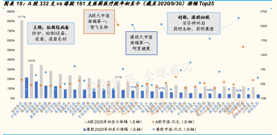 医药生物行业专题报告：决战Q4，再看疫苗、中和抗体与创新