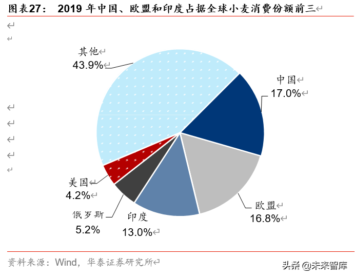 双循环视角看农业、食饮、轻工行业投资机会