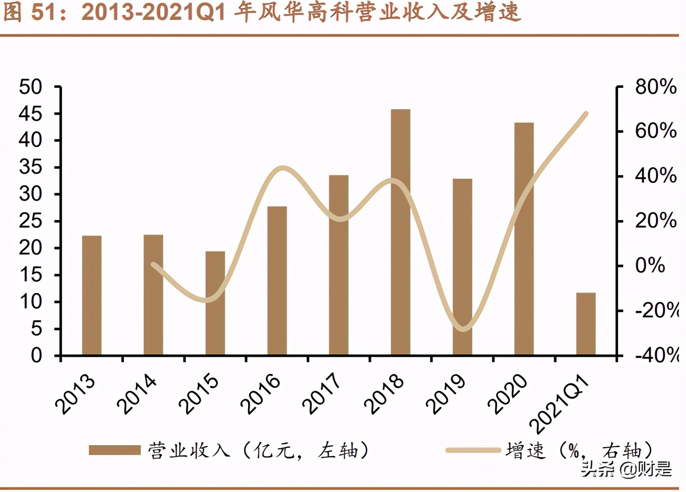 国瓷材料深度解析：需求多点开花，MLCC行业迎来景气上行