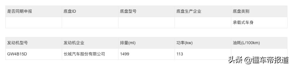 新车｜柠檬混动DHT加持，动力超2.0T版本，哈弗H6 HEV实车曝光