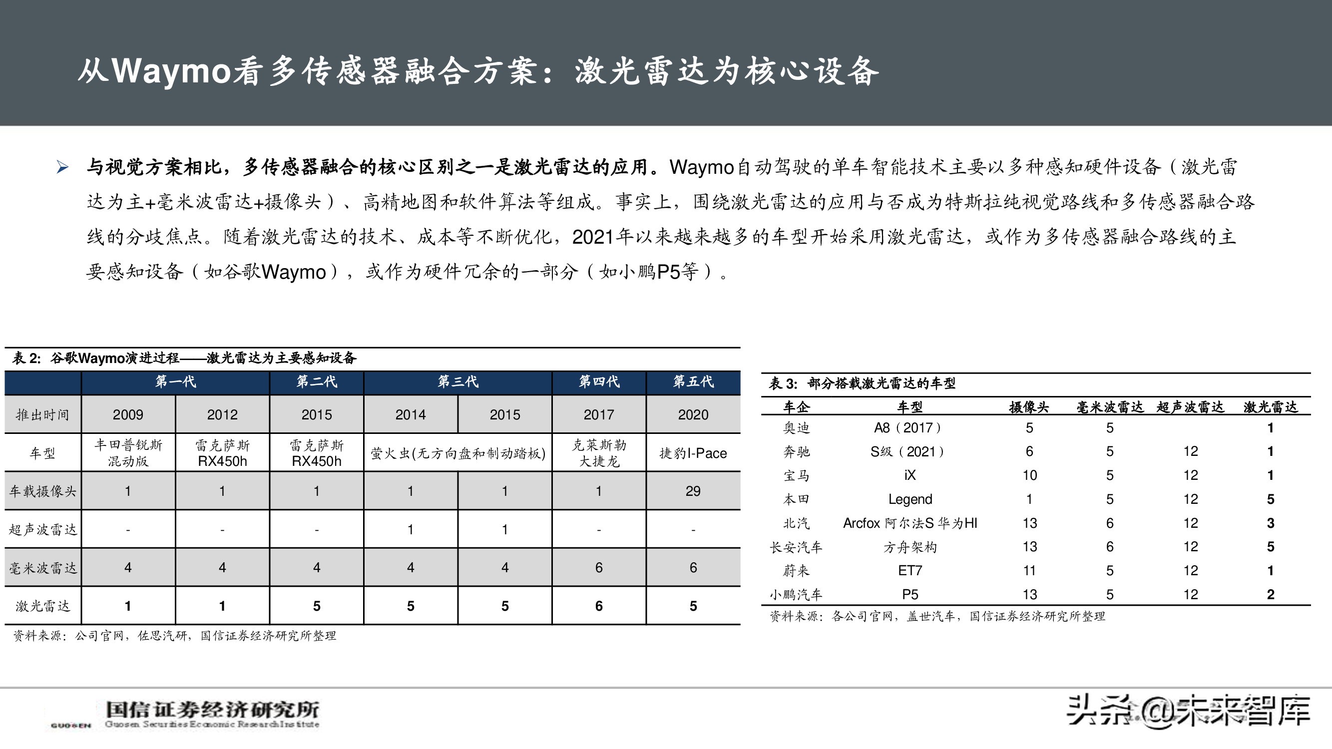 北斗导航产业深度报告：自动驾驶渐行渐近，卫惯导航大有可为