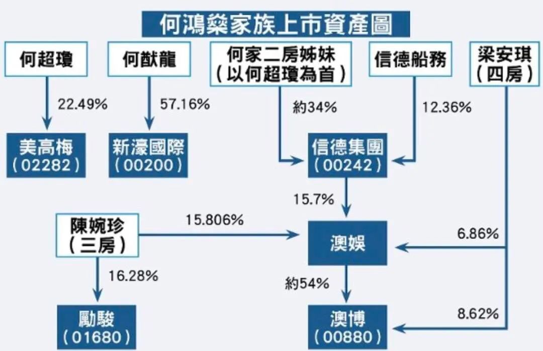 赌王已去世，他生前三太和子女积极探望，为争产做最后努力？