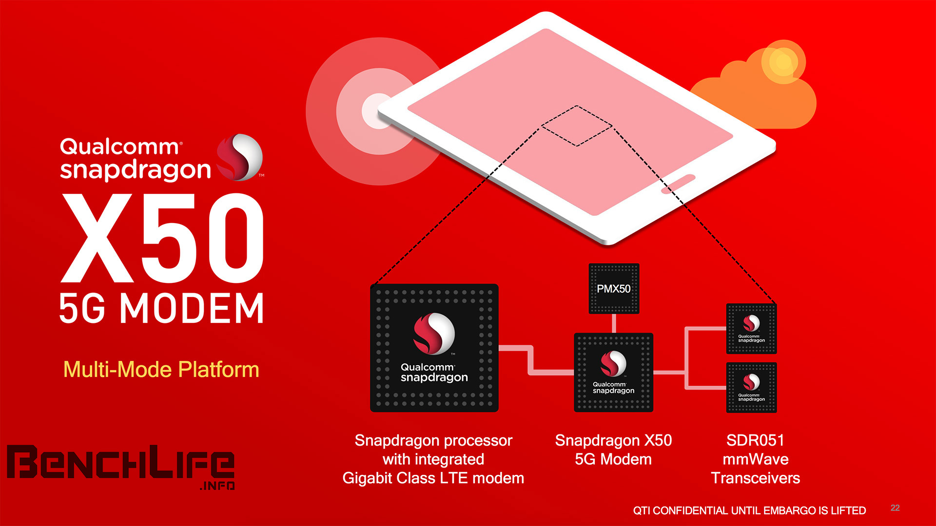 小米首款！红米5G新机来了：双模5G芯