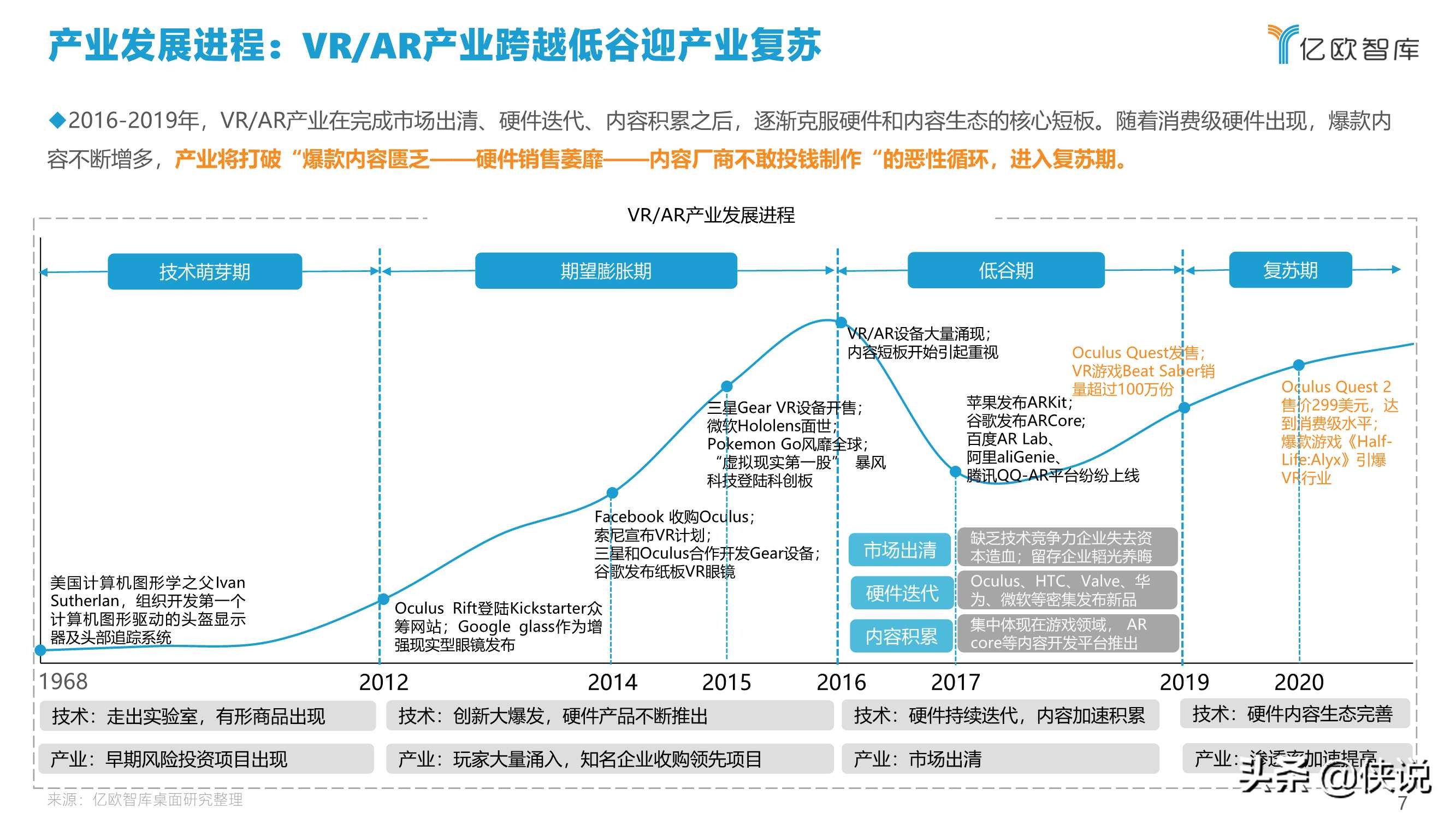 2021中国VRAR产业研究报告及中国创新50企业榜单（上）