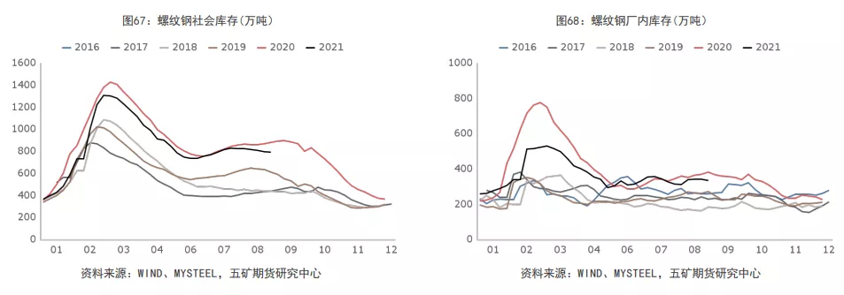 螺纹供需两弱 旺季需求可期