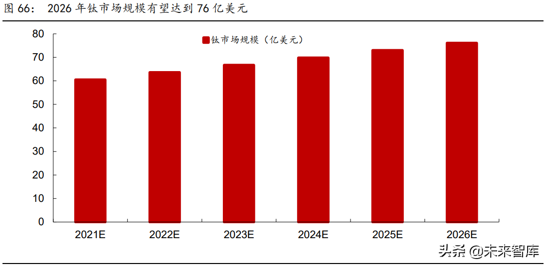 2021年有色金属行业研究与中期投资策略：珍惜周期，把握新品种