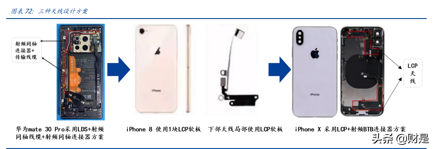 电连技术专题报告：微型连接器领跑者，车载开启第二成长曲线