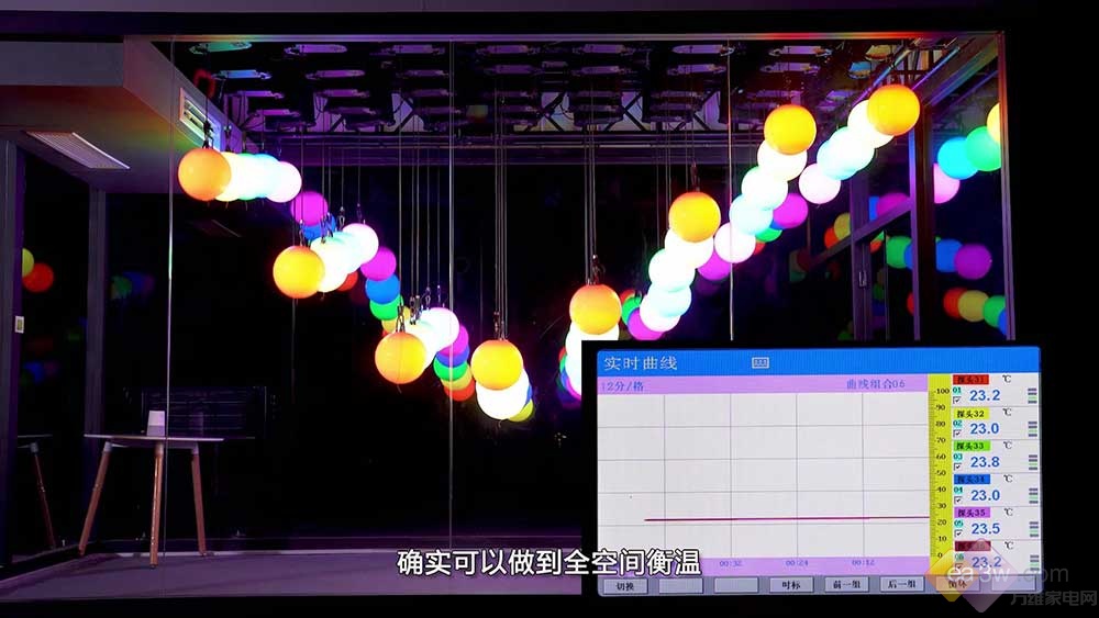 空调忽冷忽热怎么办？卡萨帝品质测评：全屋衡温