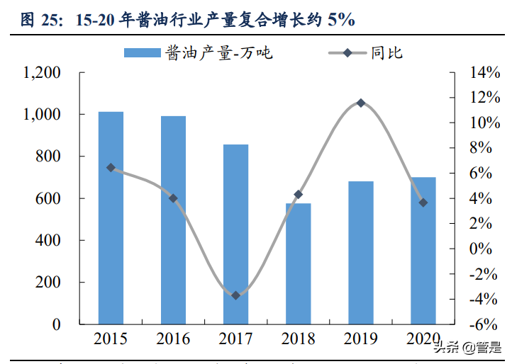 海天味业专题报告：深耕核心品类，同心多元化扩张