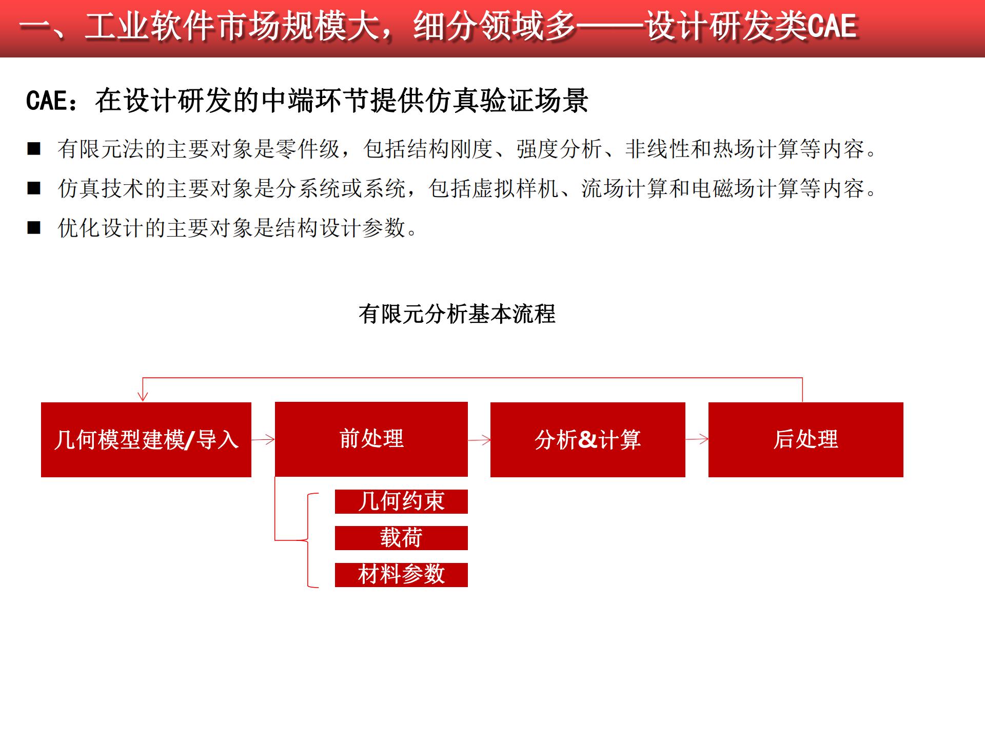 2020-2021工業(yè)軟件行業(yè)研究報告的圖12
